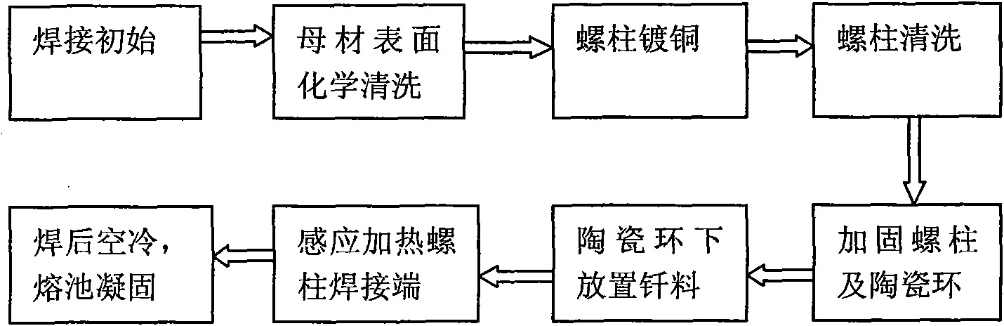 Method of pre-copper-plated induction welding-brazing of aluminum-steel stud bolt