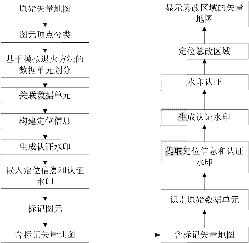 Vector map integrity authentication method for positioning tampered area