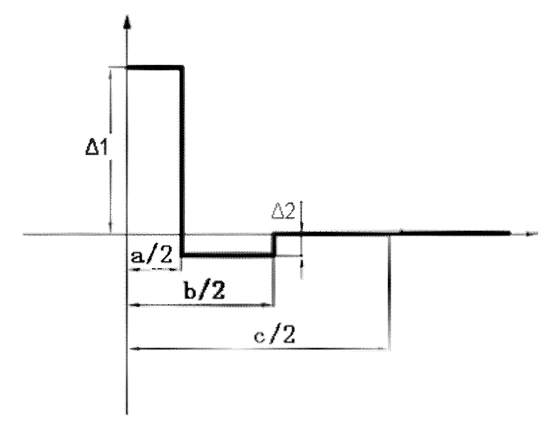 Method for manufacturing large-size low-water-peak prefabricated rod