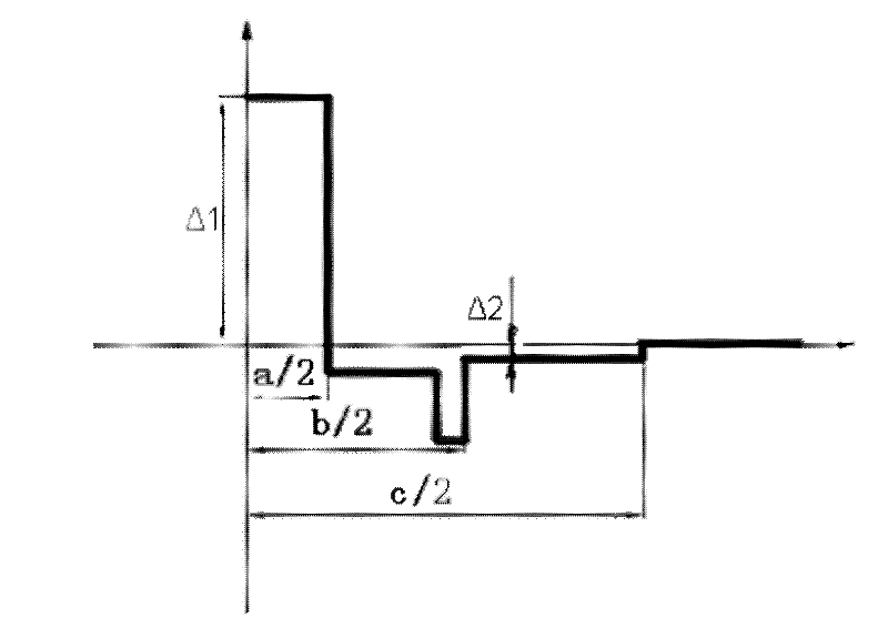 Method for manufacturing large-size low-water-peak prefabricated rod