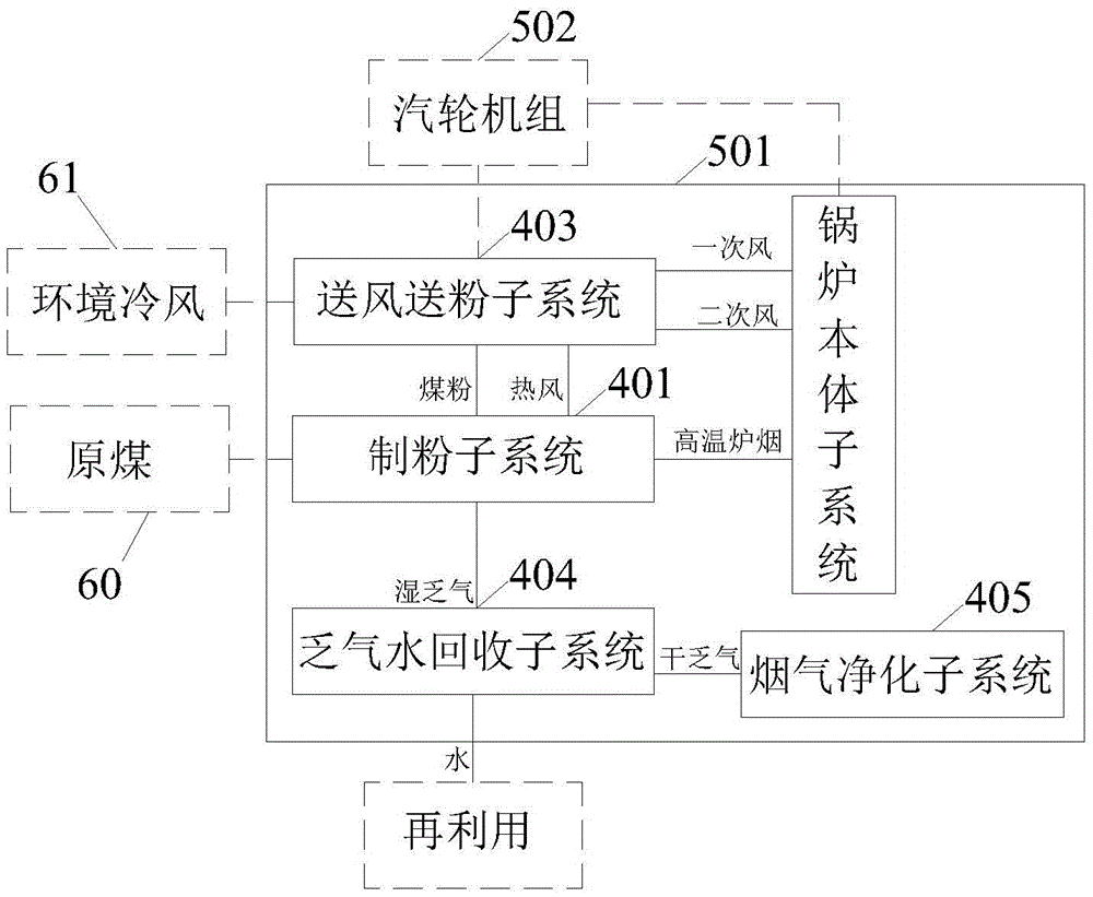 Open pulverizing exhaust gas heating type boiler unit