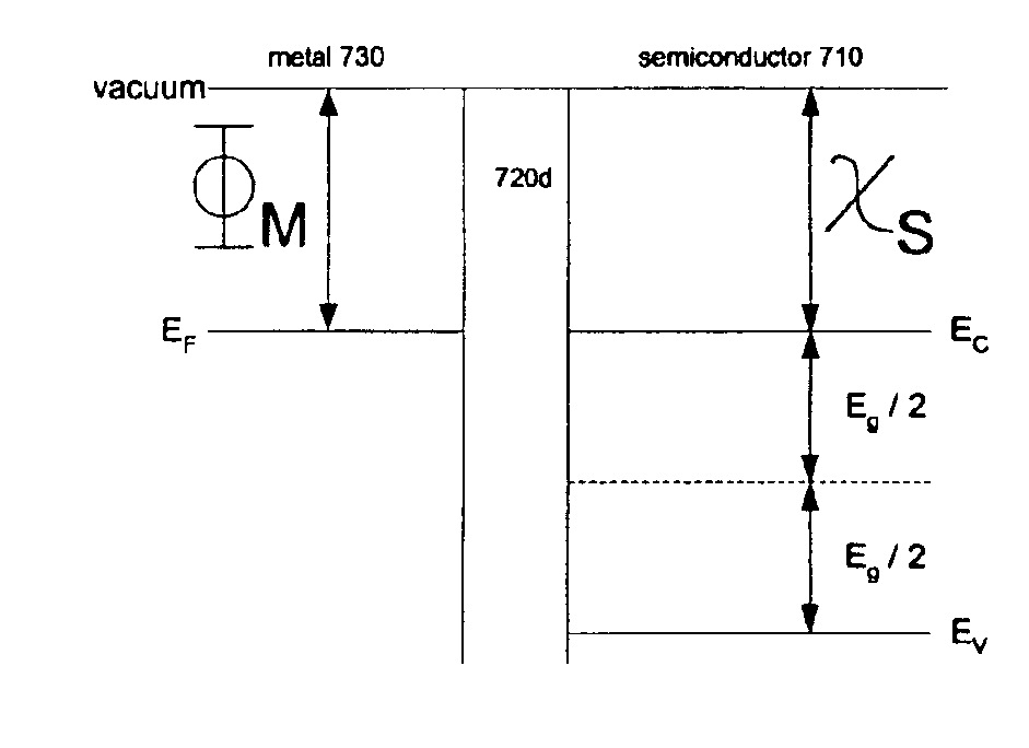 Method for depinning the Fermi level of a semiconductor at an electrical junction and devices incorporating such junctions