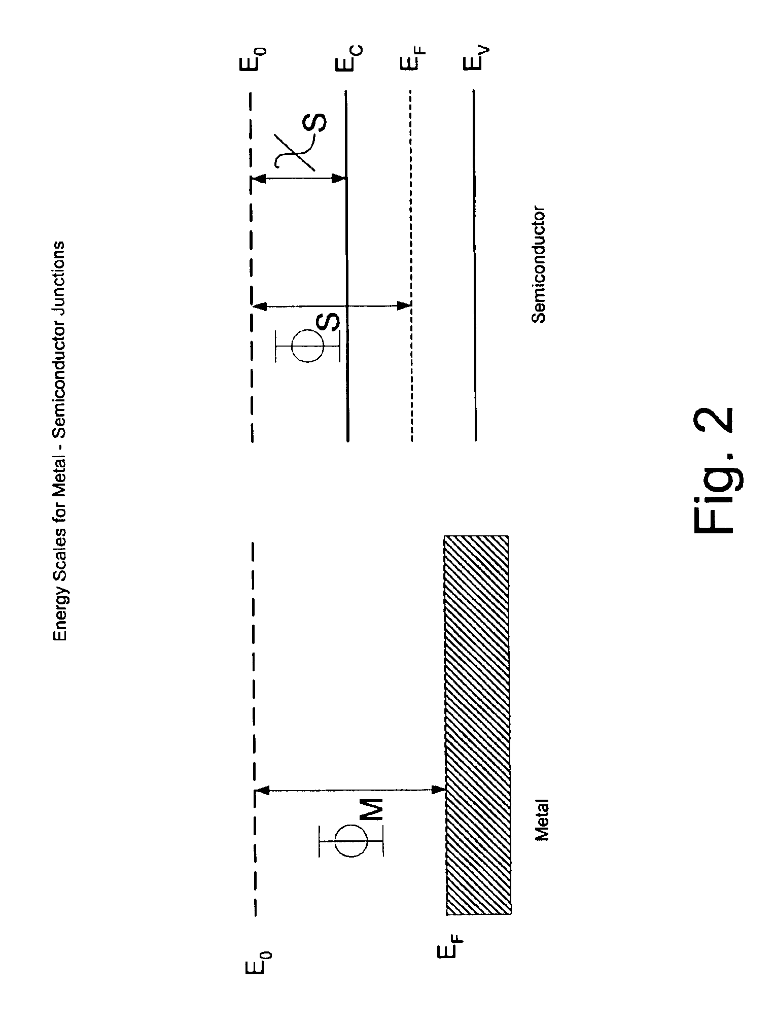 Method for depinning the Fermi level of a semiconductor at an electrical junction and devices incorporating such junctions