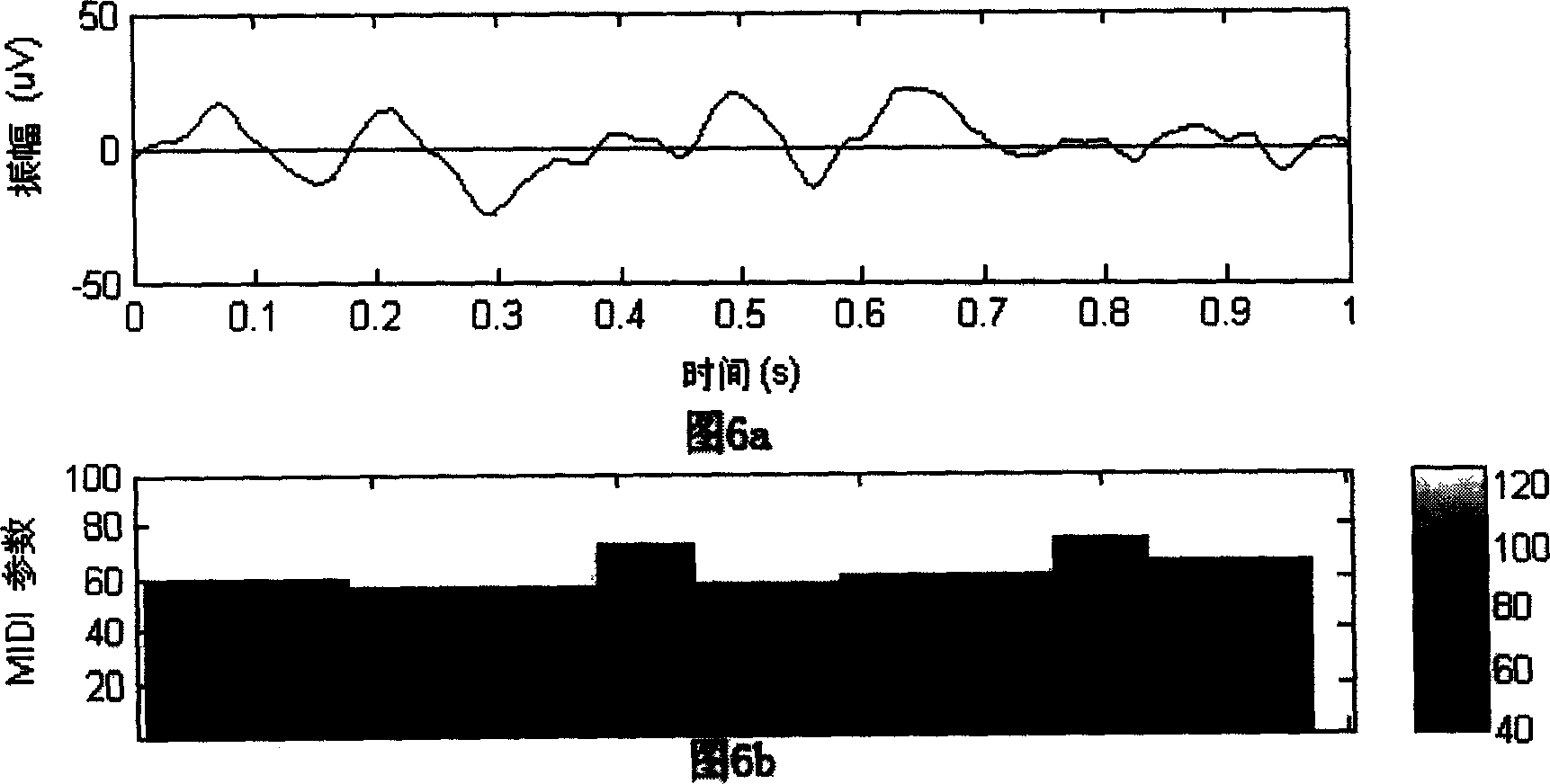 Music brain electricity analytical method