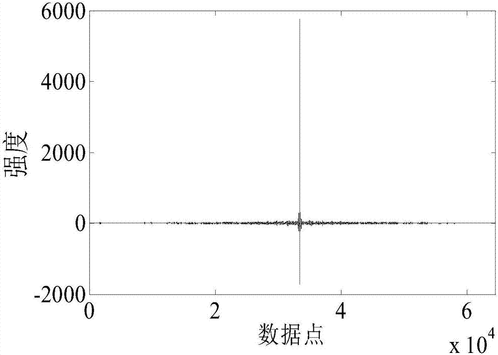 Infrared interferogram reconstruction method