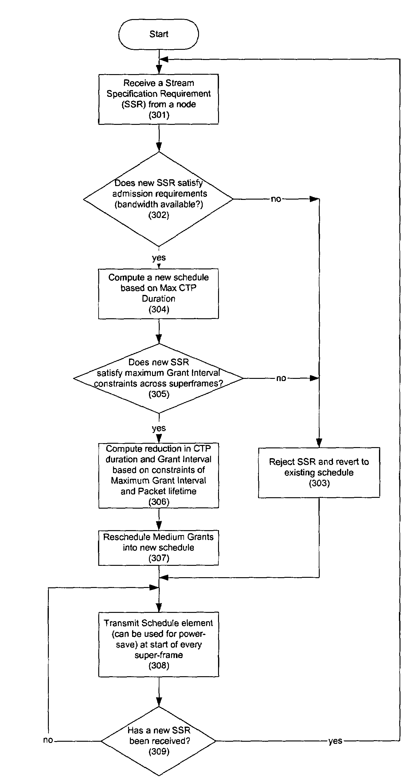 Method and system for scheduling traffic in a wireless network