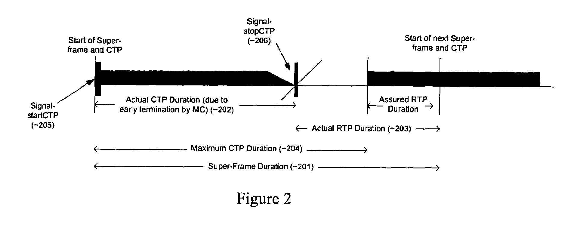 Method and system for scheduling traffic in a wireless network