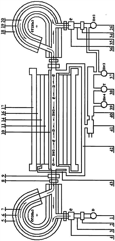 Magnetic-confinement annular return pipe and straight fusion pipe