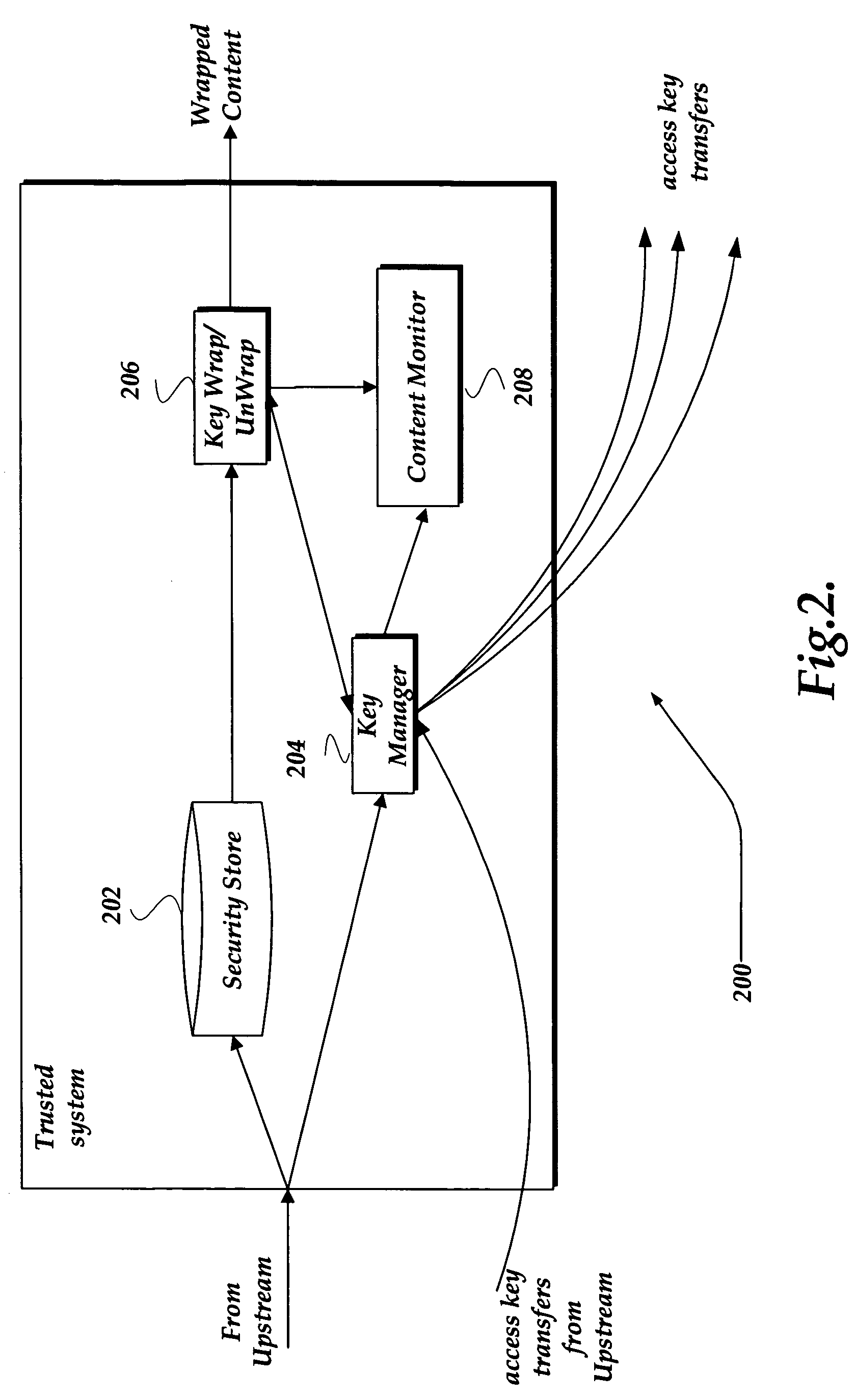 Securely relaying content using key chains