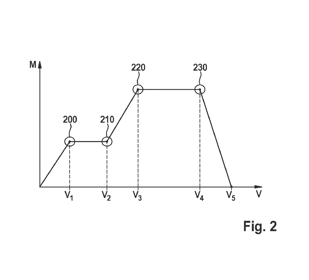 Adaptive motor torque adjustment for electric two-wheeled vehicles