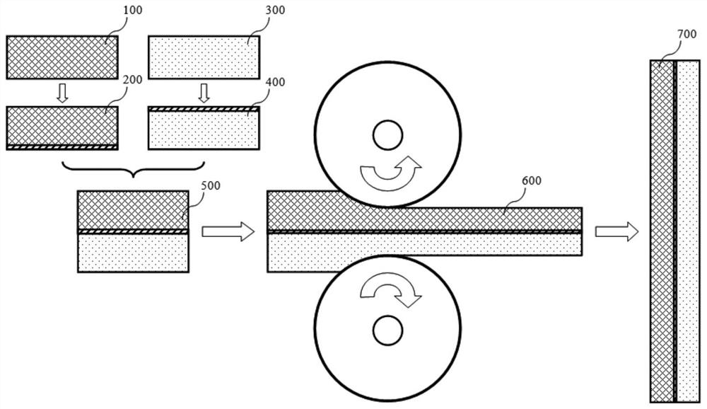 Alloy material with antibacterial property and high toughness and preparation method and application thereof