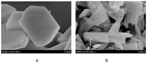 A kind of preparation method of layered perovskite strontium tantalum-based ternary oxide photocatalyst