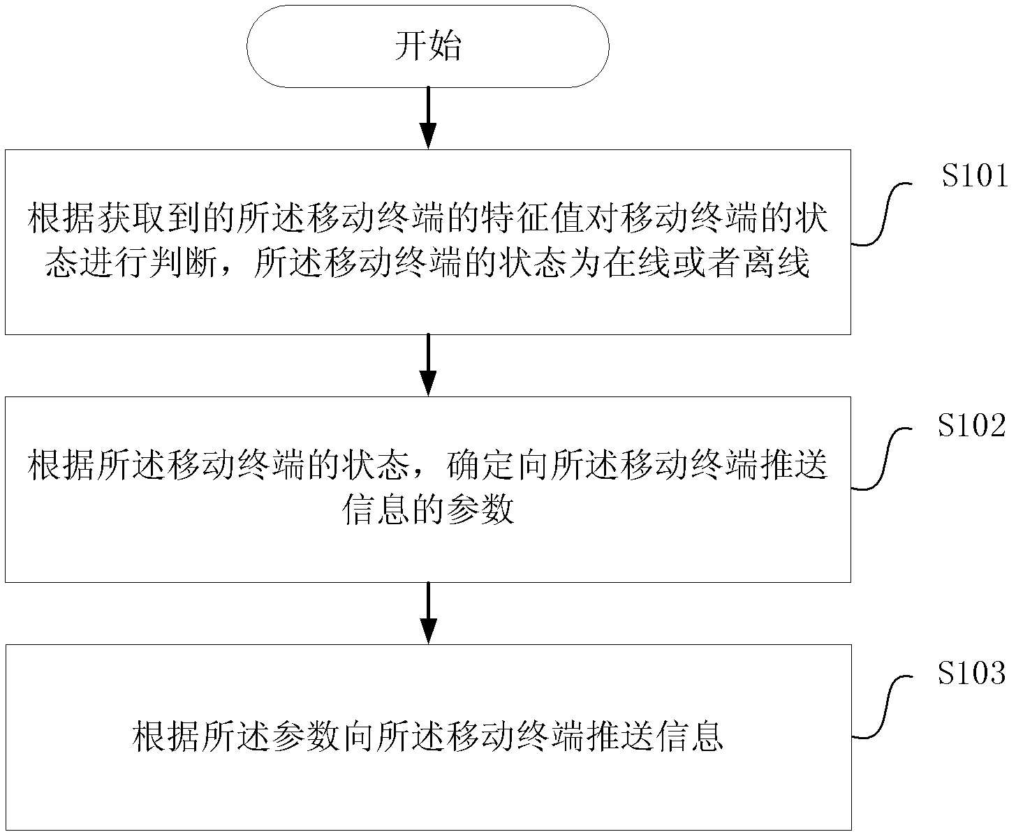 Method for realizing quasi-real-time status service under low-flow condition and server