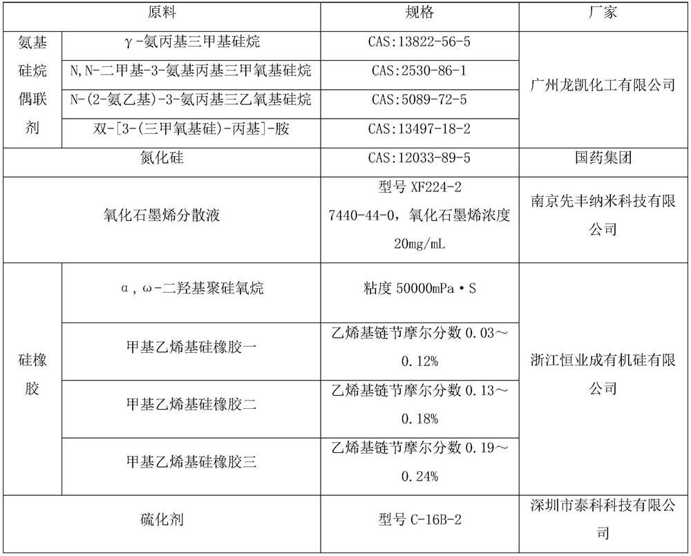 Conductive silica gel and preparation method thereof and a silica gel key