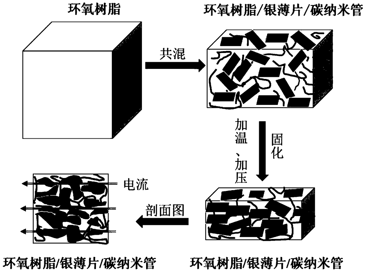 Lightning protection composite material surface film as well as preparation method and application thereof