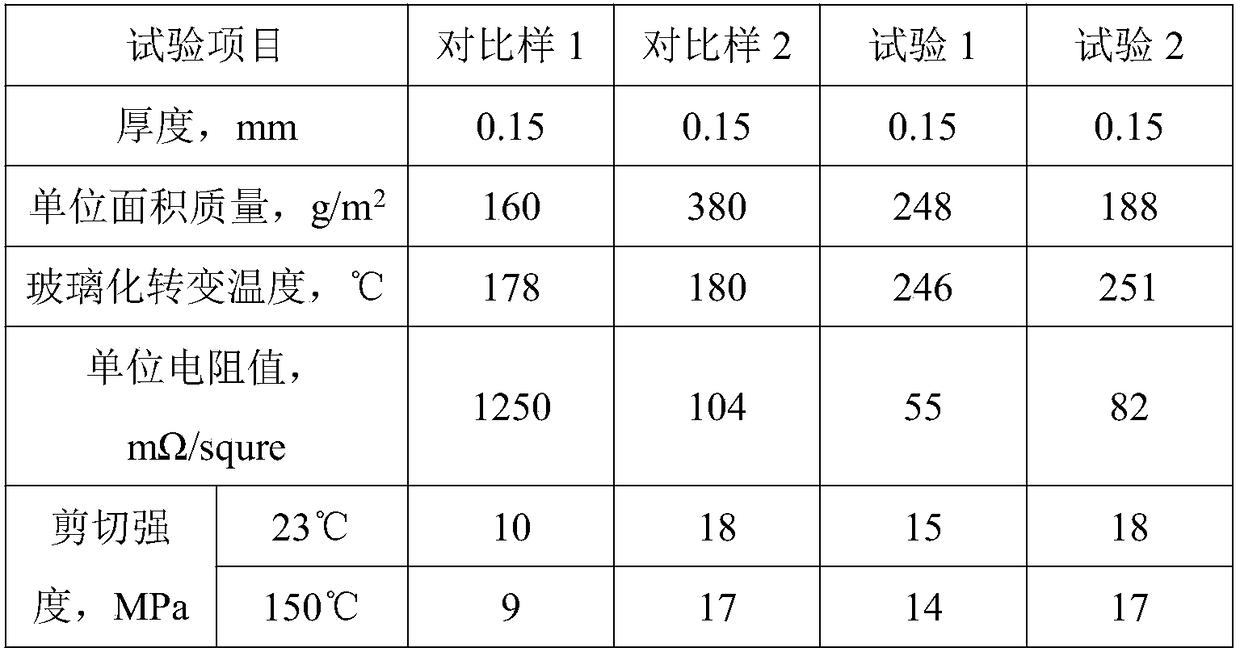 Lightning protection composite material surface film as well as preparation method and application thereof