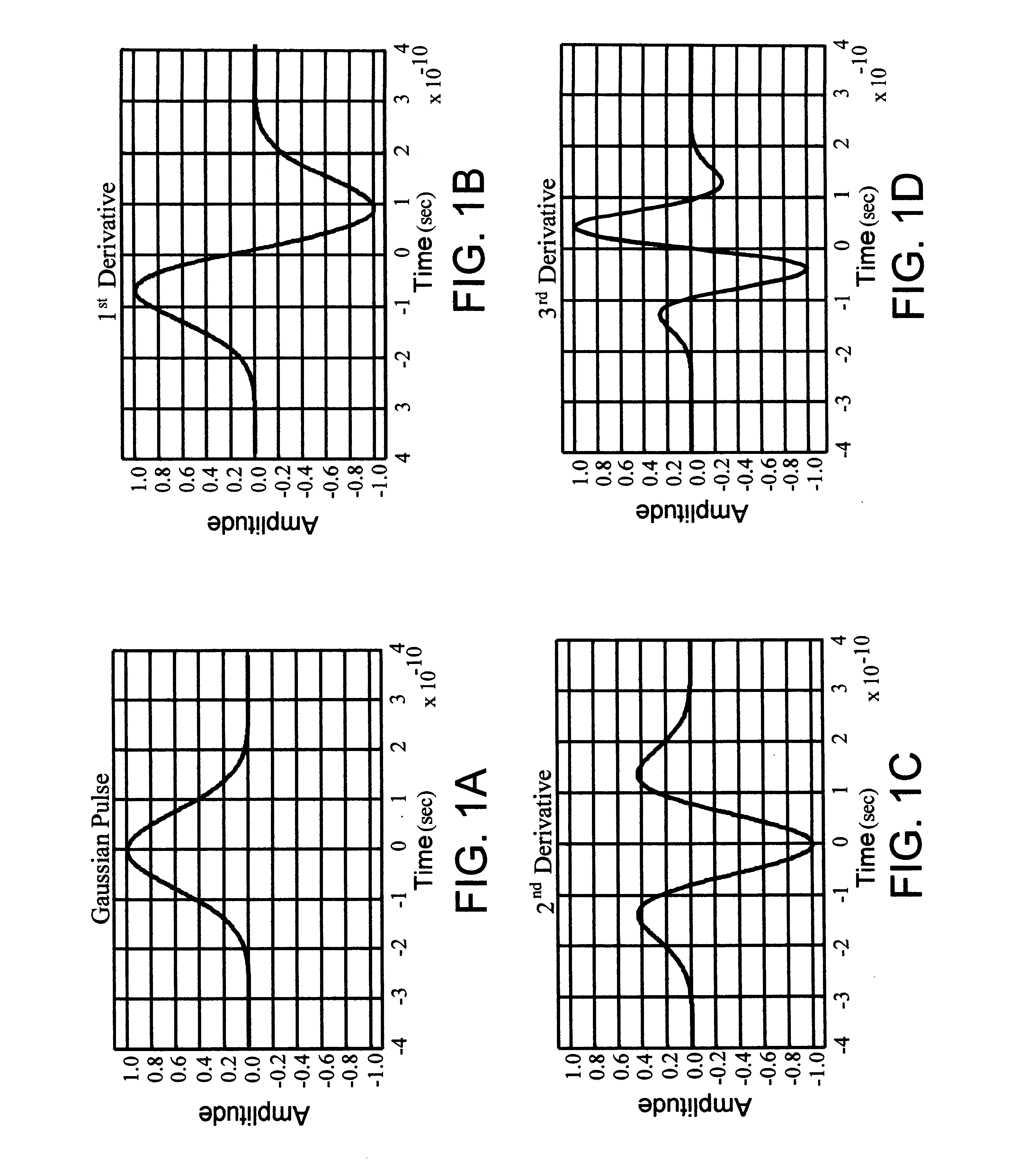 System and method for detecting an intruder using impulse radio technology