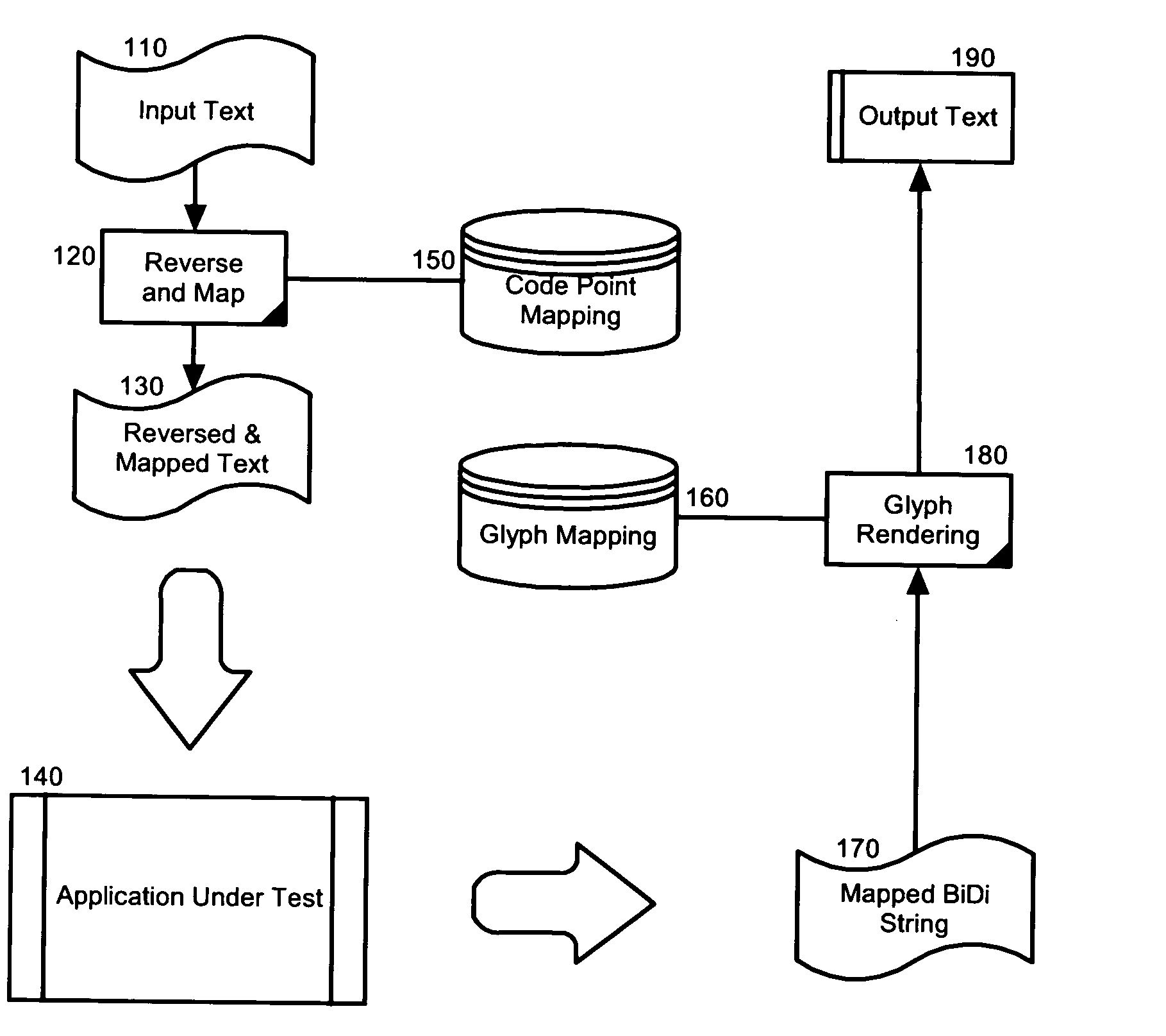 Pre-translation testing of bi-directional language display