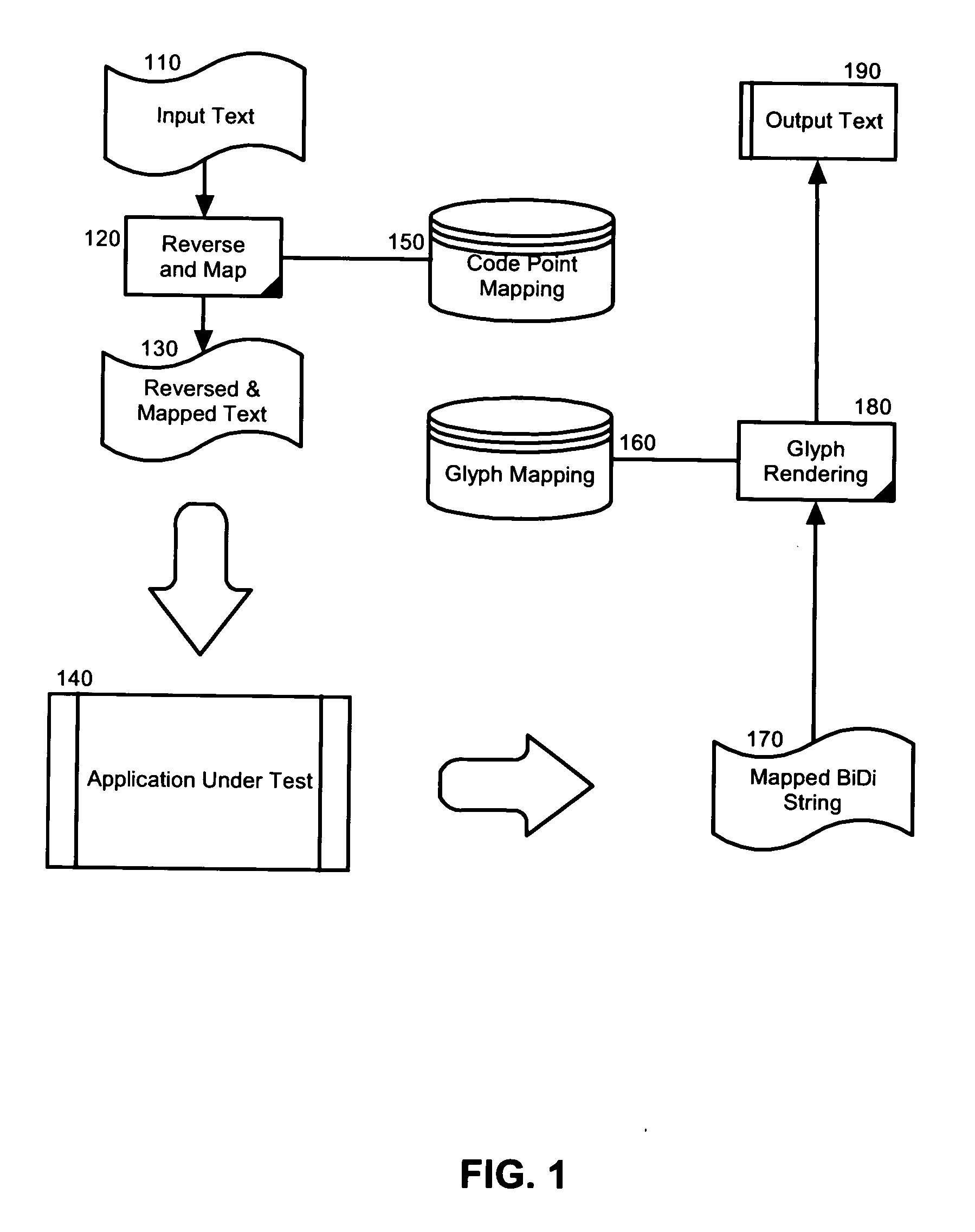 Pre-translation testing of bi-directional language display