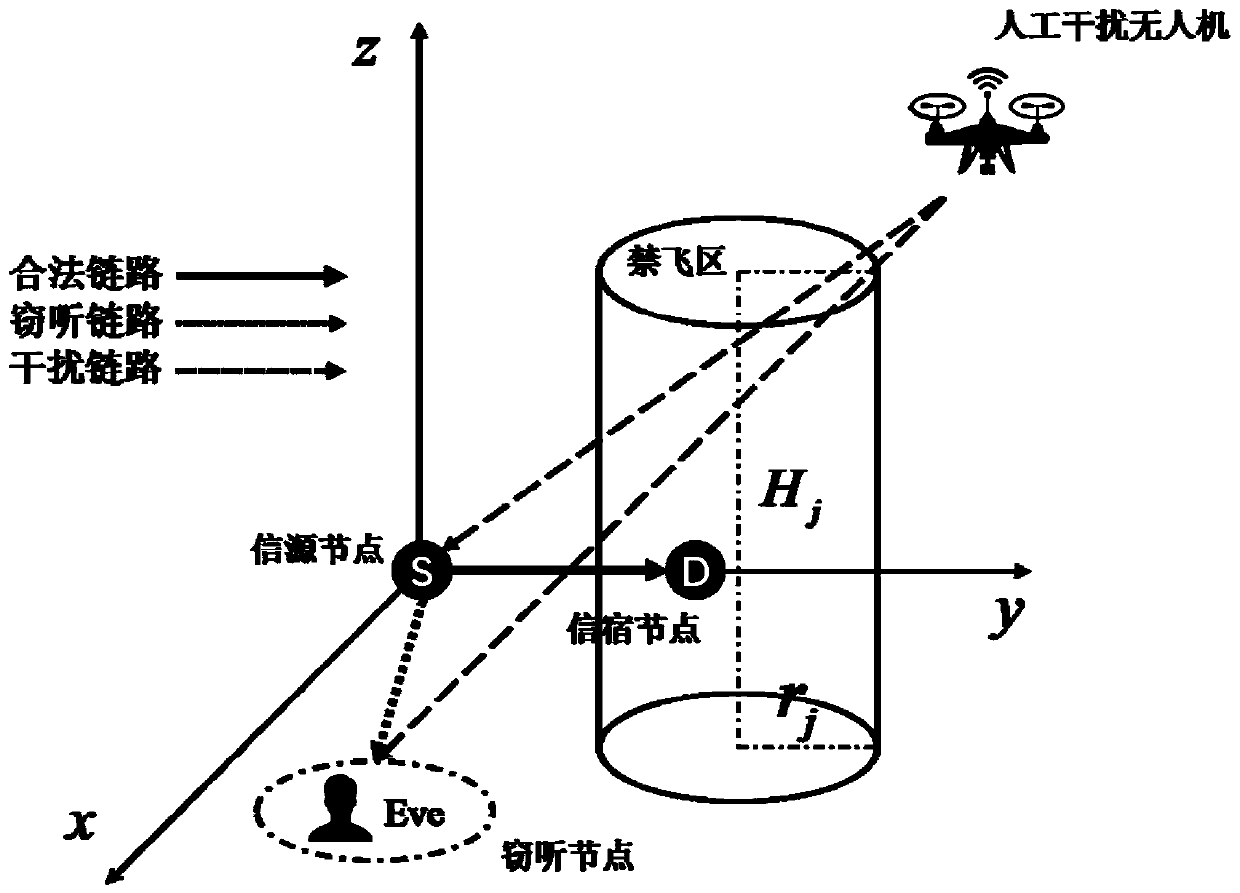 Robust optimization method for power and interference unmanned aerial vehicle tracks in communication system