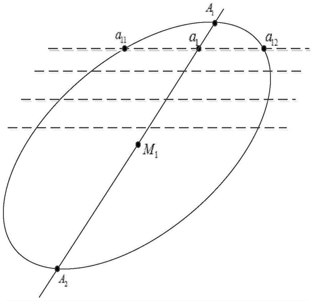 A method and system for detecting elliptical hole groups based on the largest inscribed circle