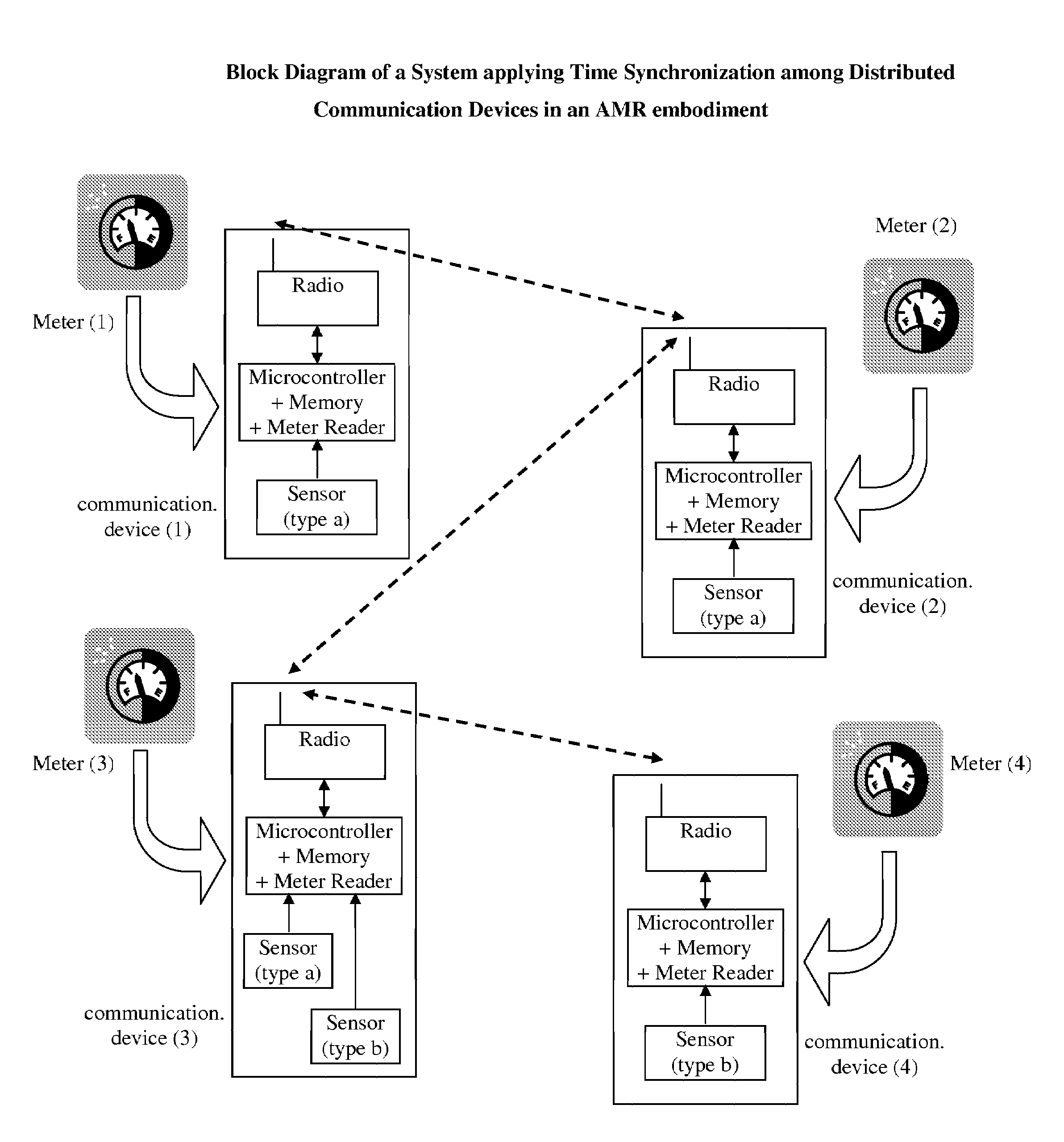 Synchronization among distributed wireless devices beyond communications range