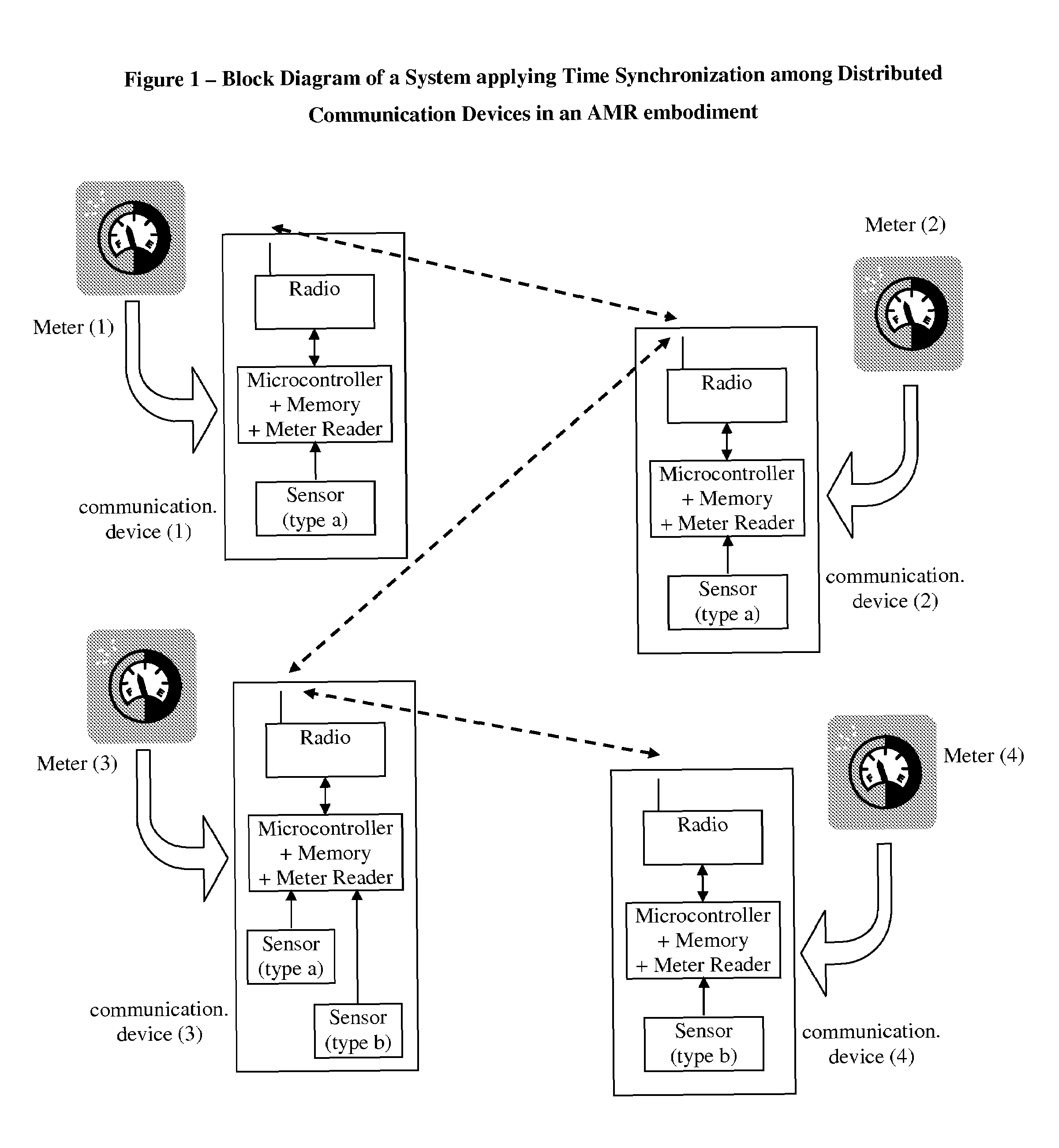 Synchronization among distributed wireless devices beyond communications range