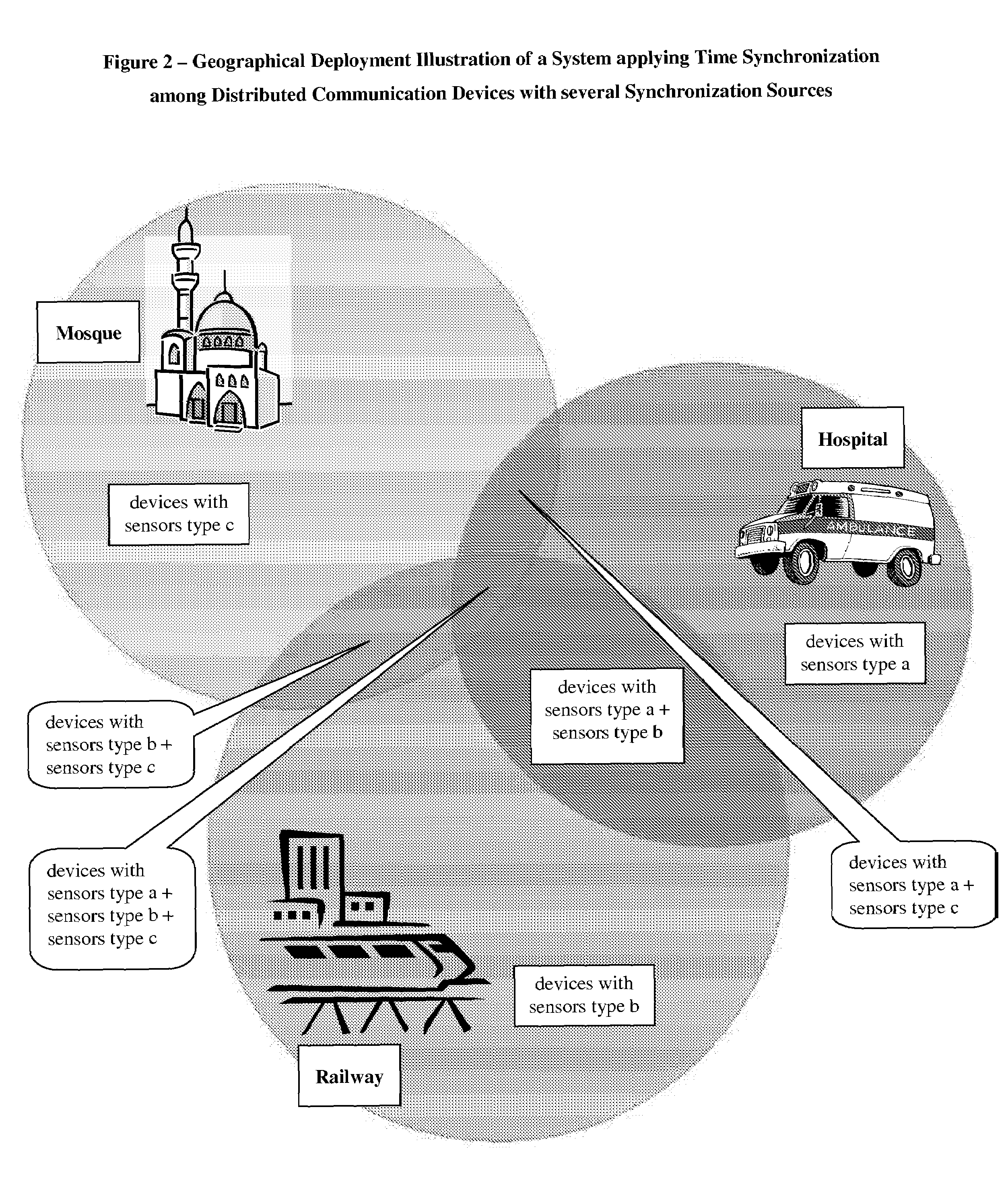 Synchronization among distributed wireless devices beyond communications range