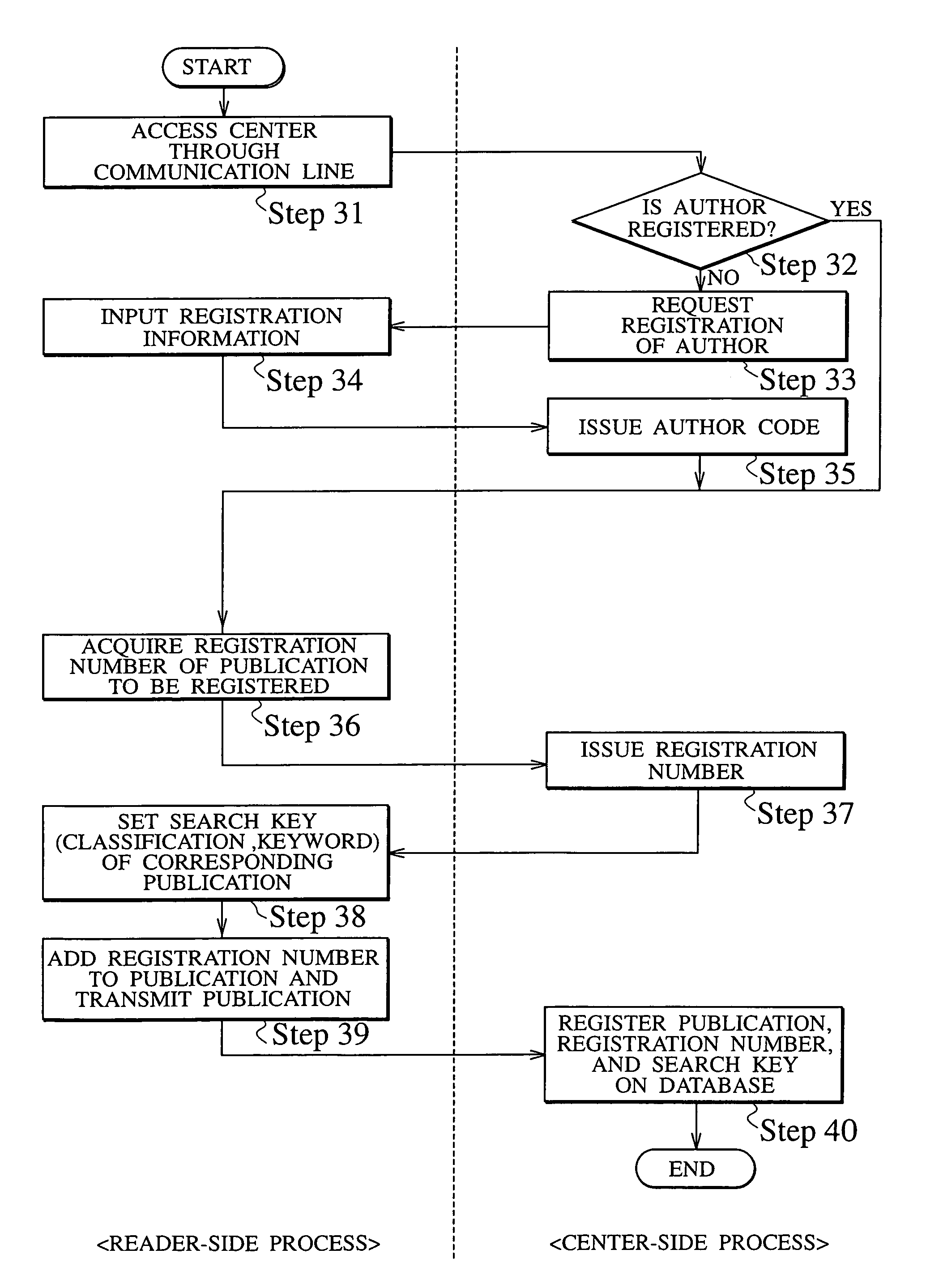 Electronic publication system