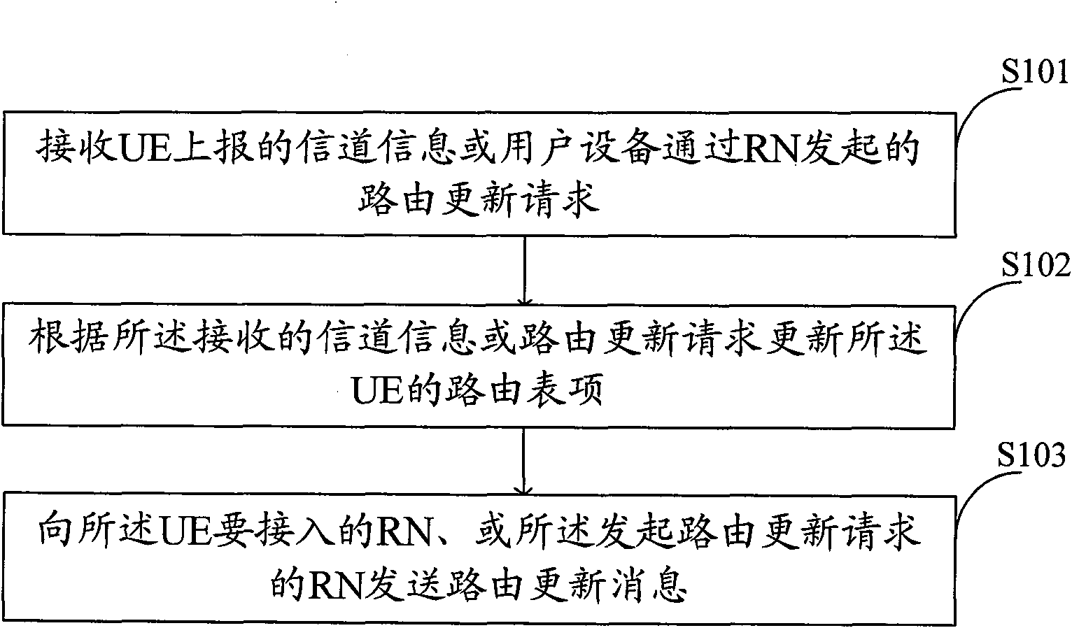 Routing method, device and system of multihop relay network