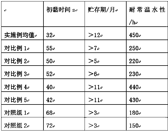 Modified polyvinyl alcohol adhesive for plywood