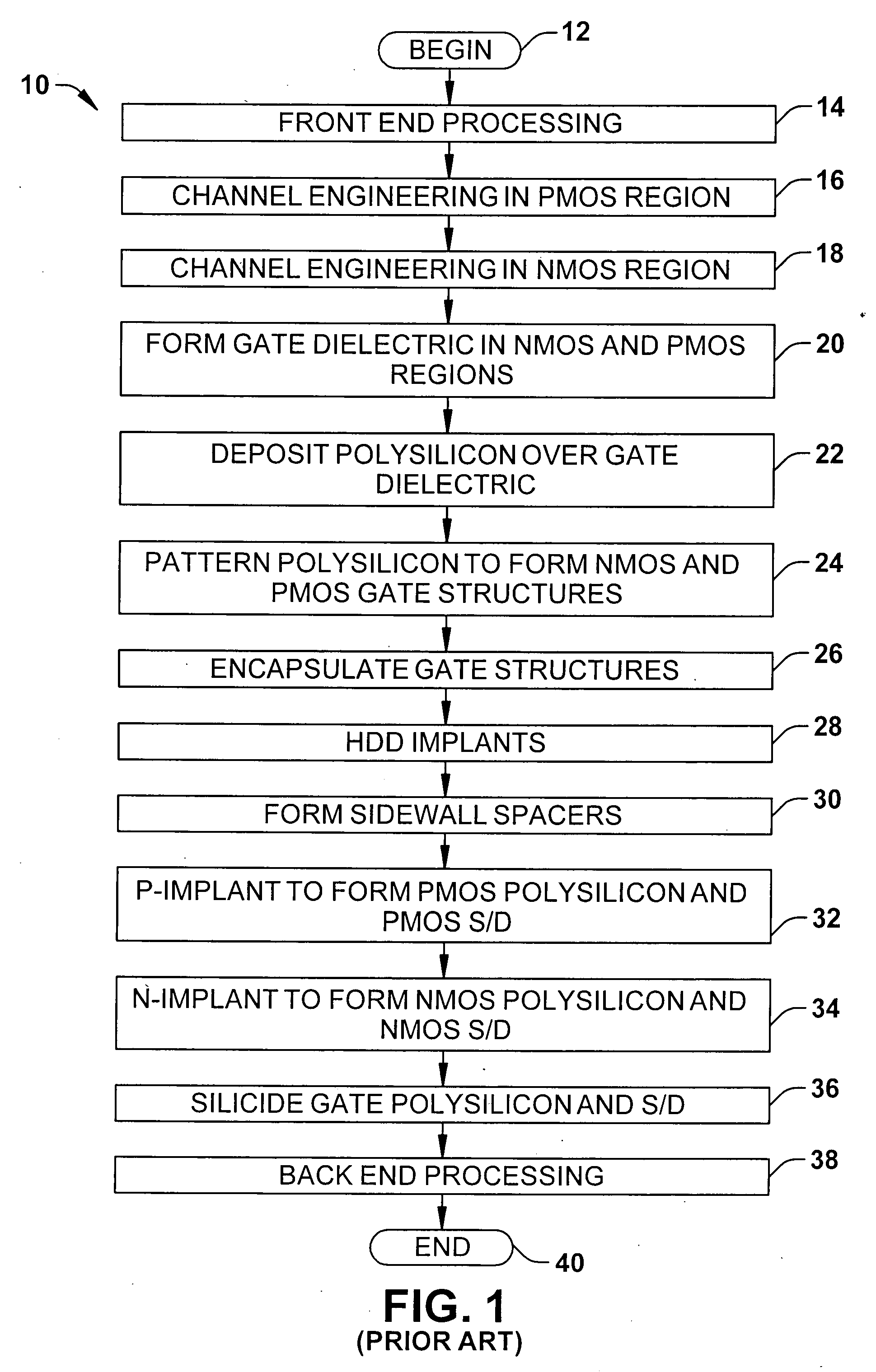 Lanthanide series metal implant to control work function of metal gate electrodes