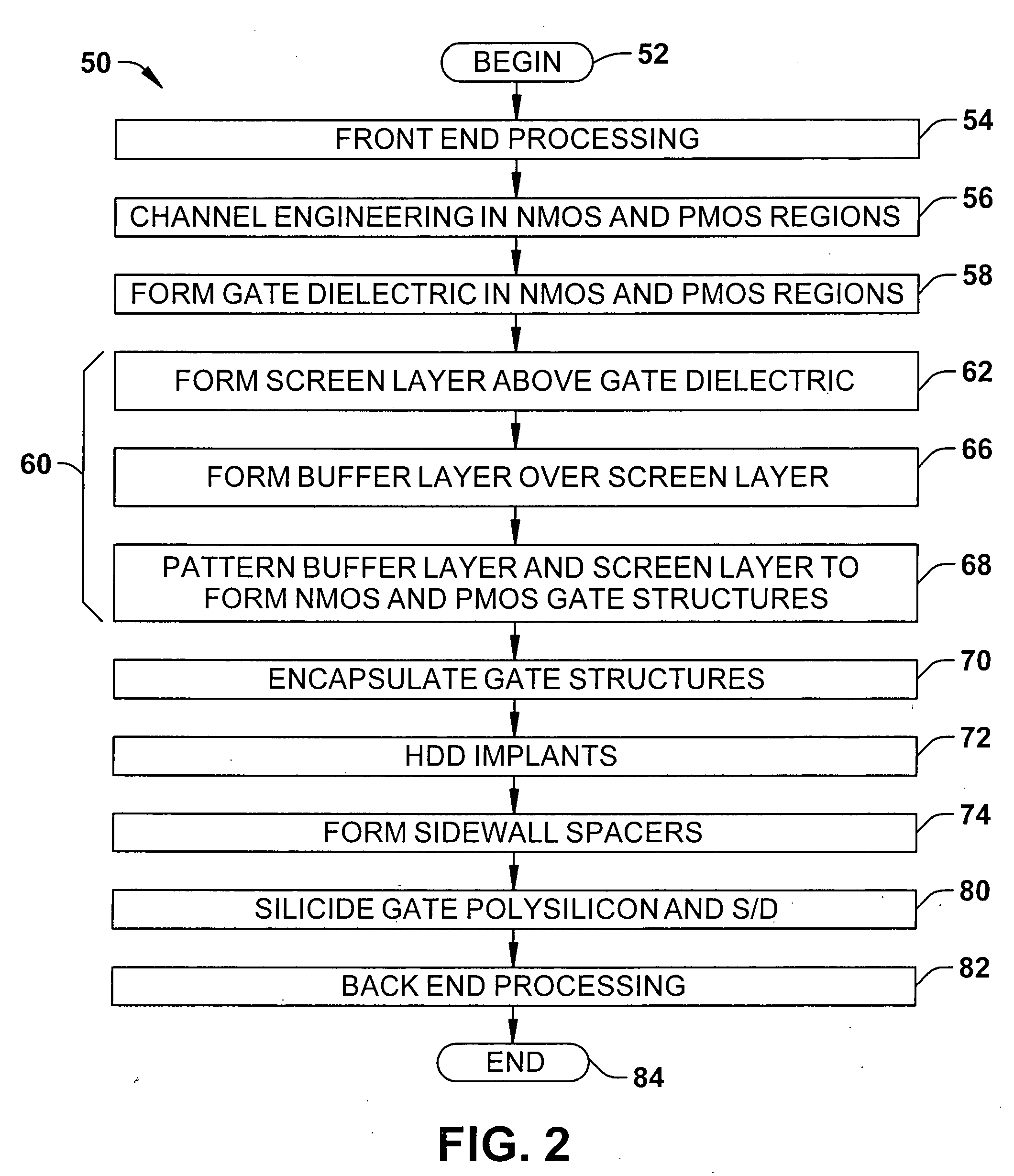 Lanthanide series metal implant to control work function of metal gate electrodes