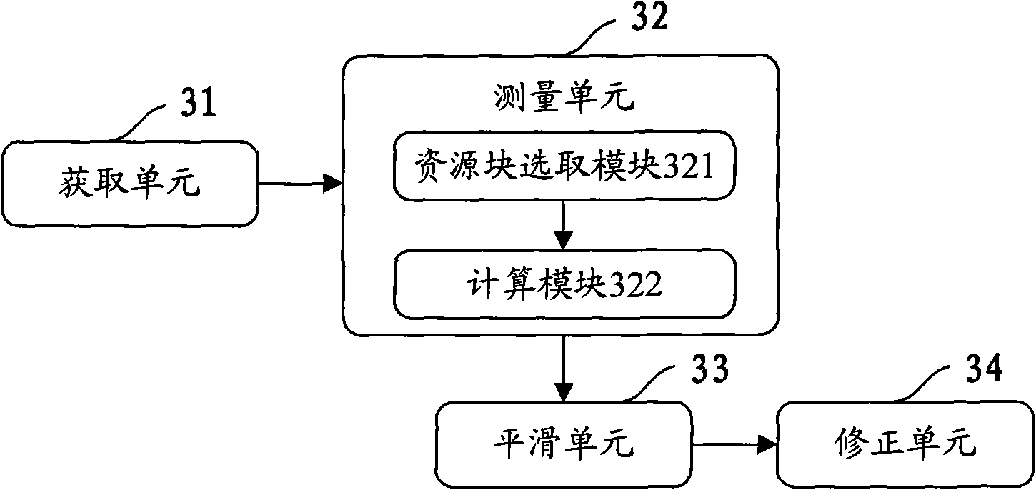 Method, device and system for measuring system noise