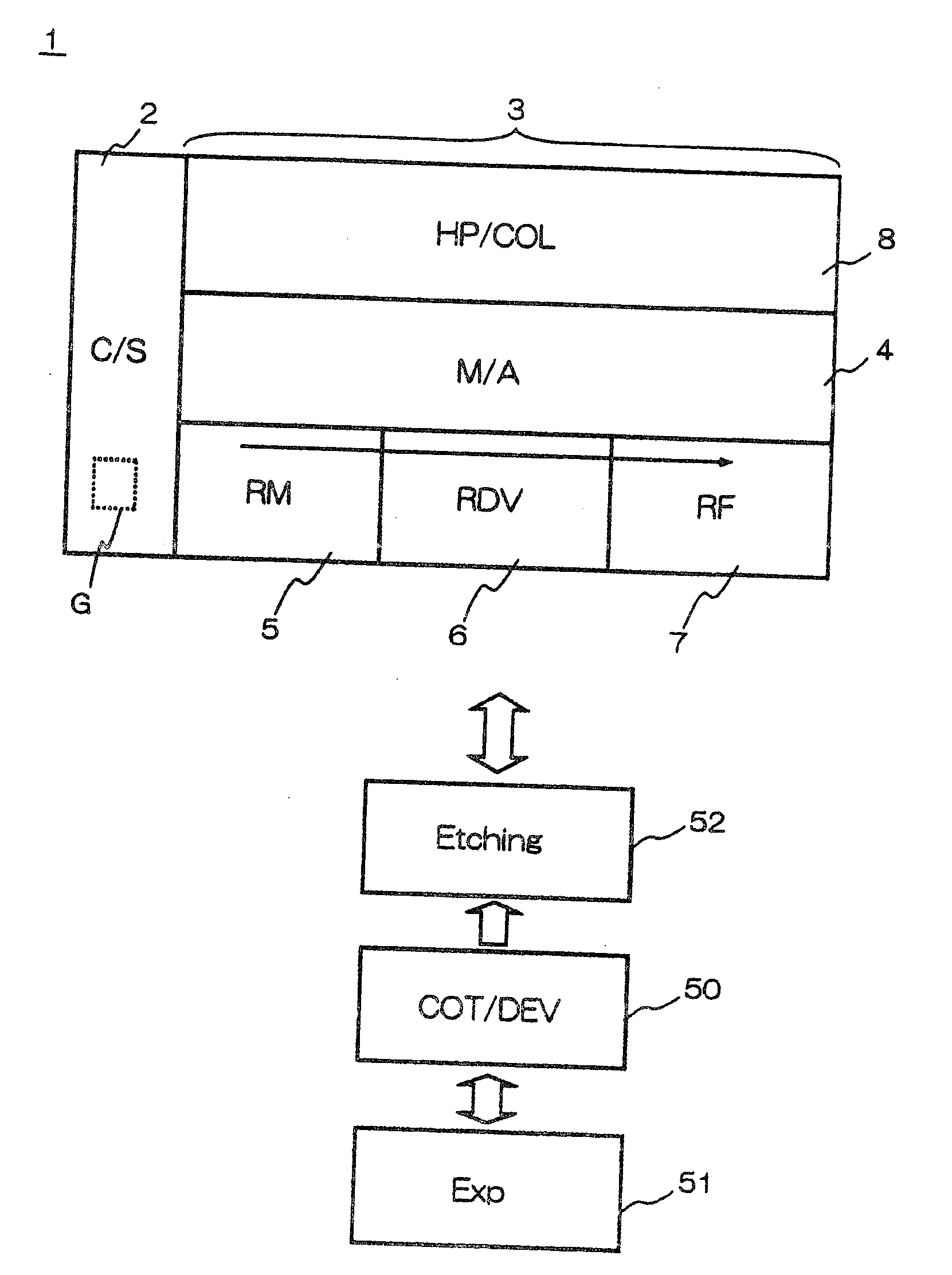 Method of processing a substrate