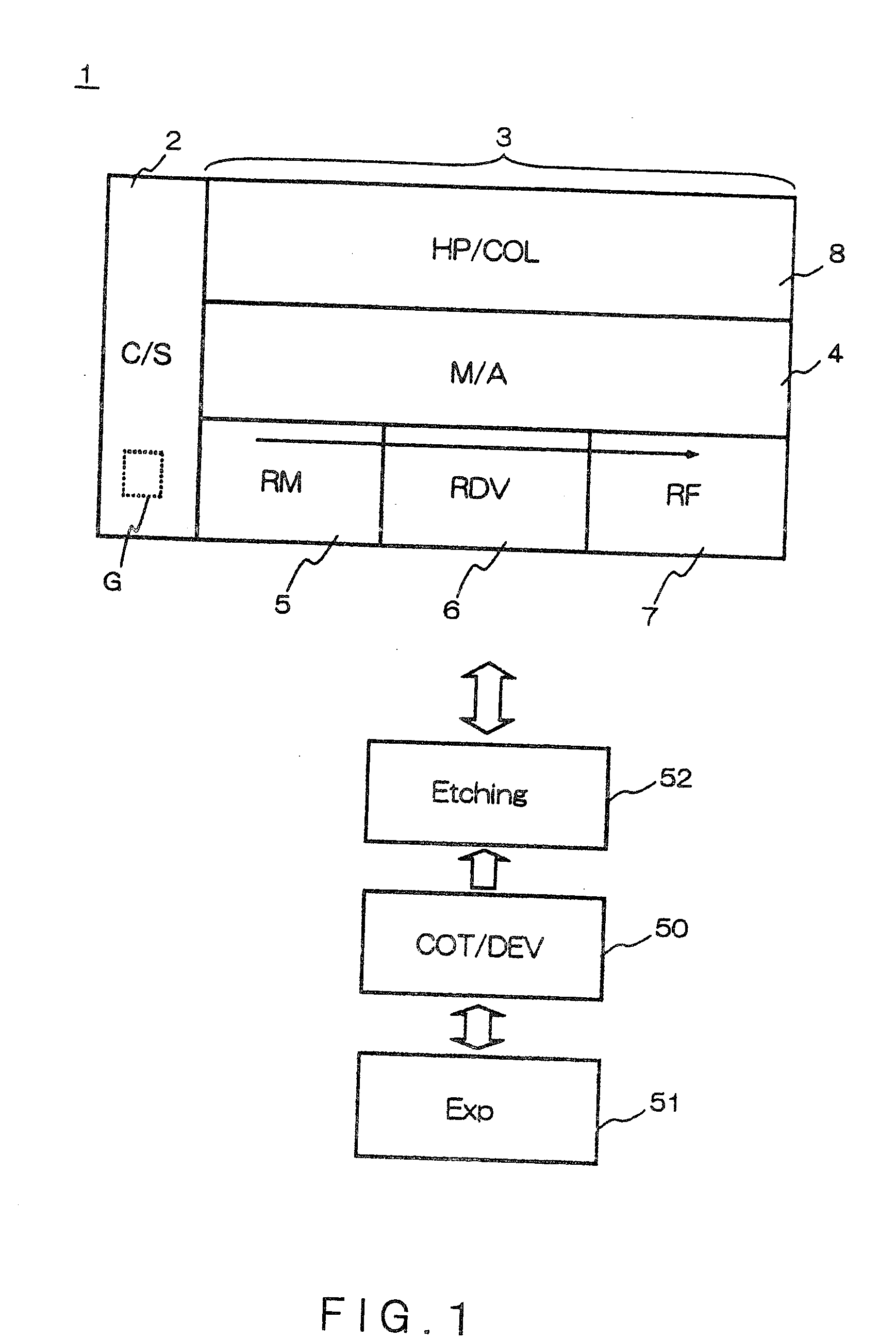 Method of processing a substrate