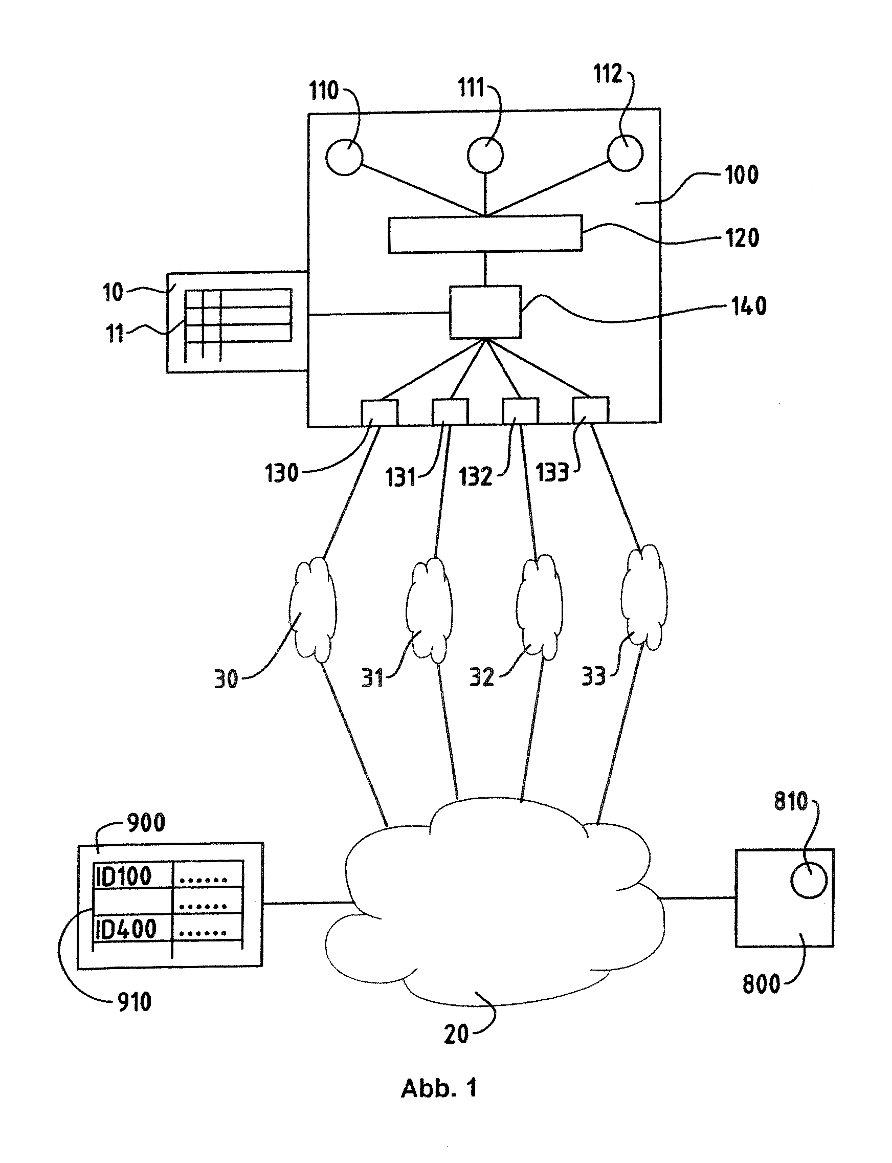 Method and system for a communication node with a plurality of network interfaces