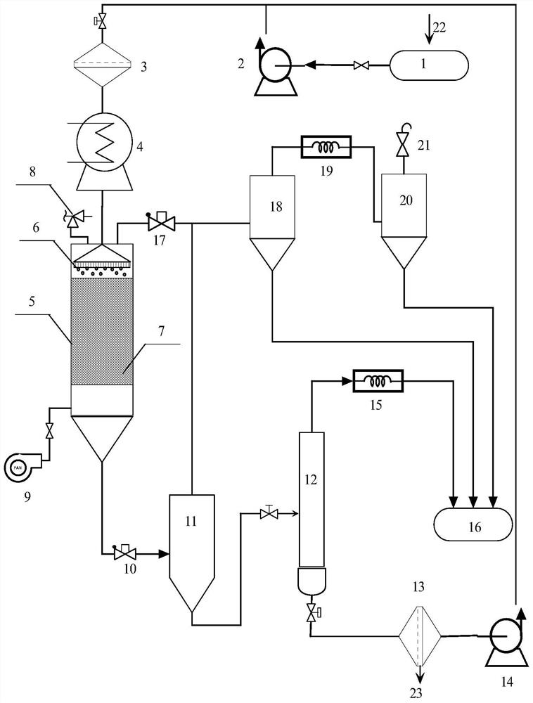 A treatment method and treatment device for high-salt and high-cod organic wastewater