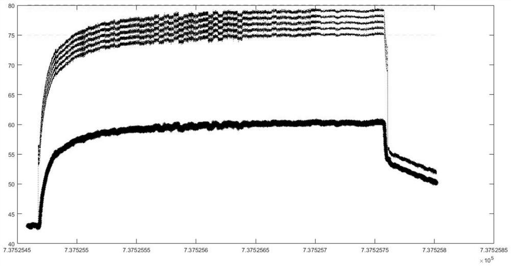 Self-adaptive test method of intelligent prediction algorithm foranalog measurement value