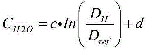 CO2 concentration detection method with main-flow-type water vapor influence reduction