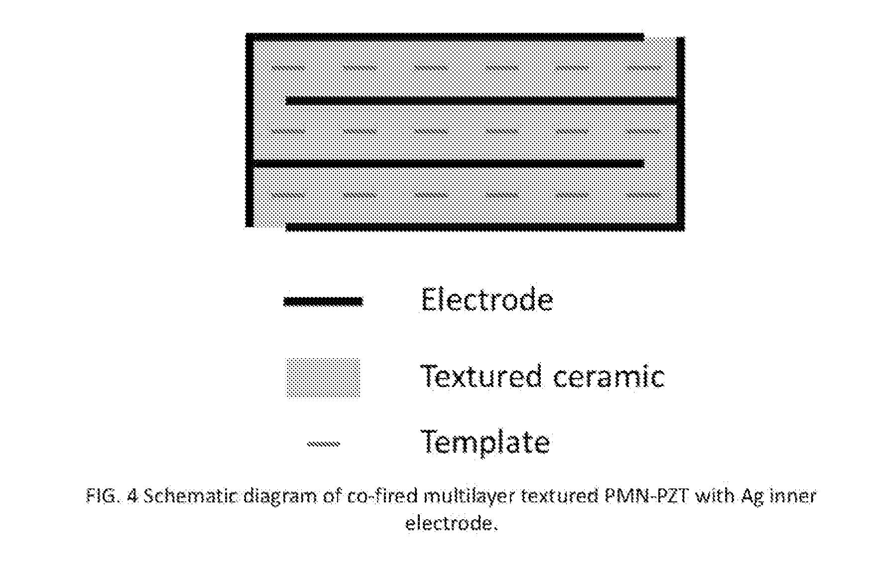 Low-temperature co-firing of multilayer textured piezoelectric ceramics with inner electrodes