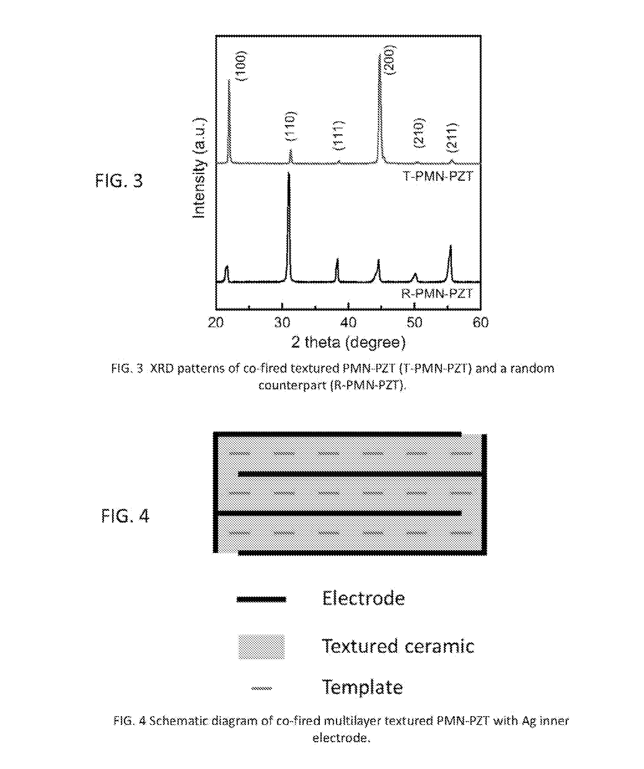 Low-temperature co-firing of multilayer textured piezoelectric ceramics with inner electrodes