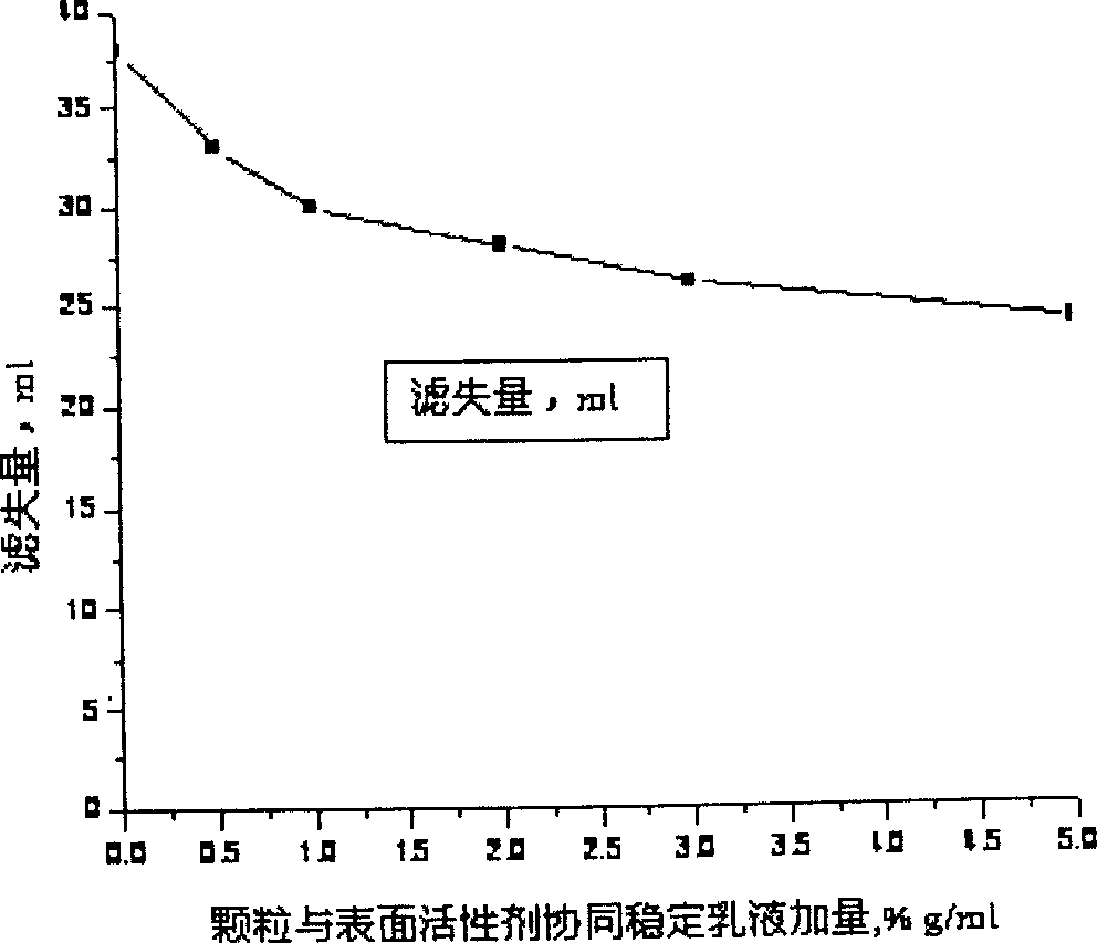 Particle stabilized emulsion system and method for preparing same and its use as lubricant for drilling fluid