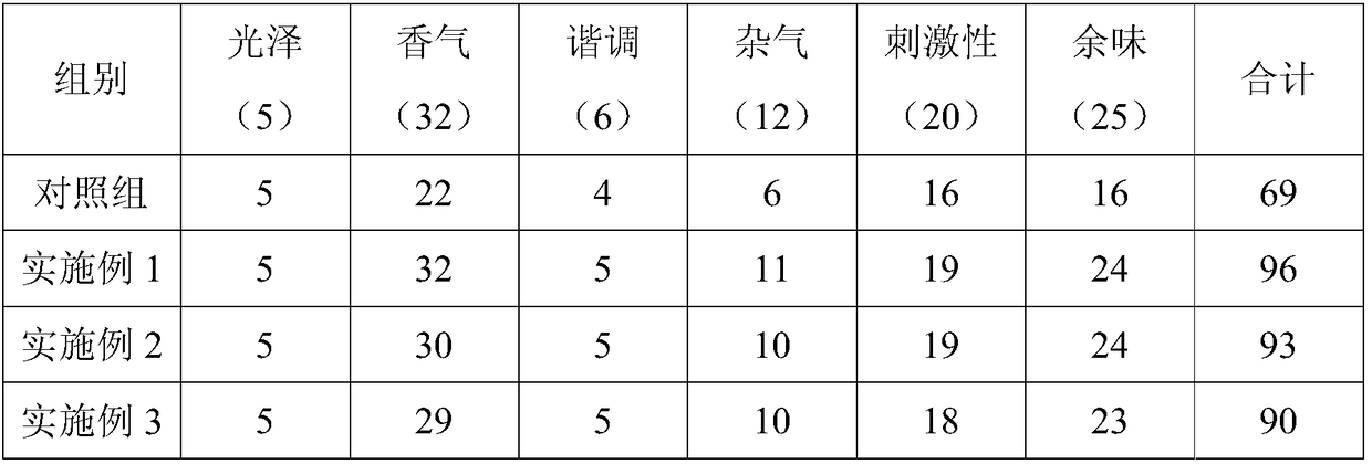 Moringa-oil-containing natural coffee tobacco essence and preparation method thereof