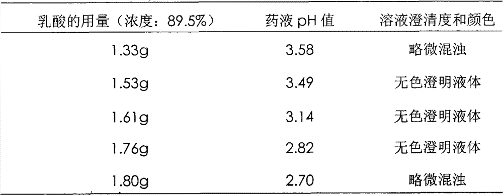 Milrinone lactate injection and preparation method thereof