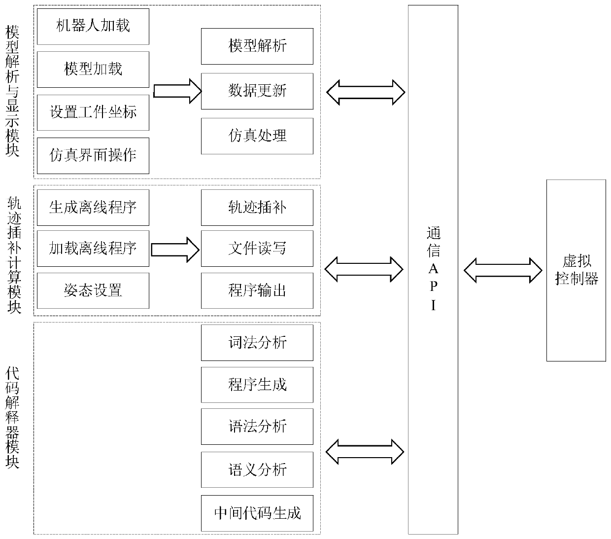 Robot offline programming information processing system and method