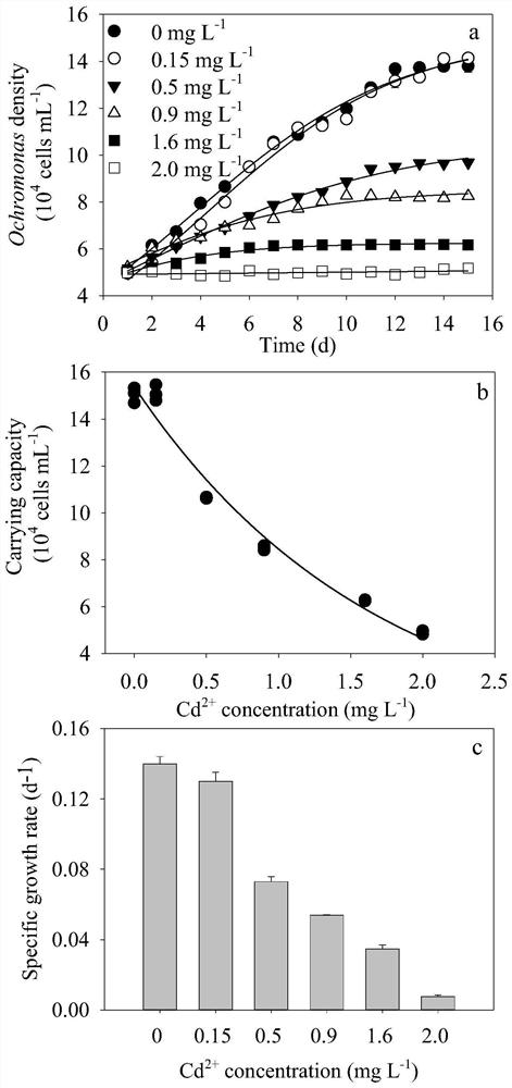 Biological treatment method for removing dissolved cadmium in water body