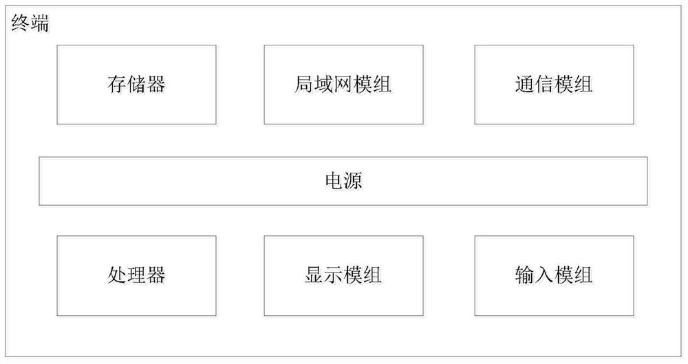 Self-service terminal device and service request processing method thereof