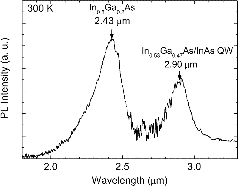 InP-based strained quantum well structure with pseudo-substrate and preparation method thereof