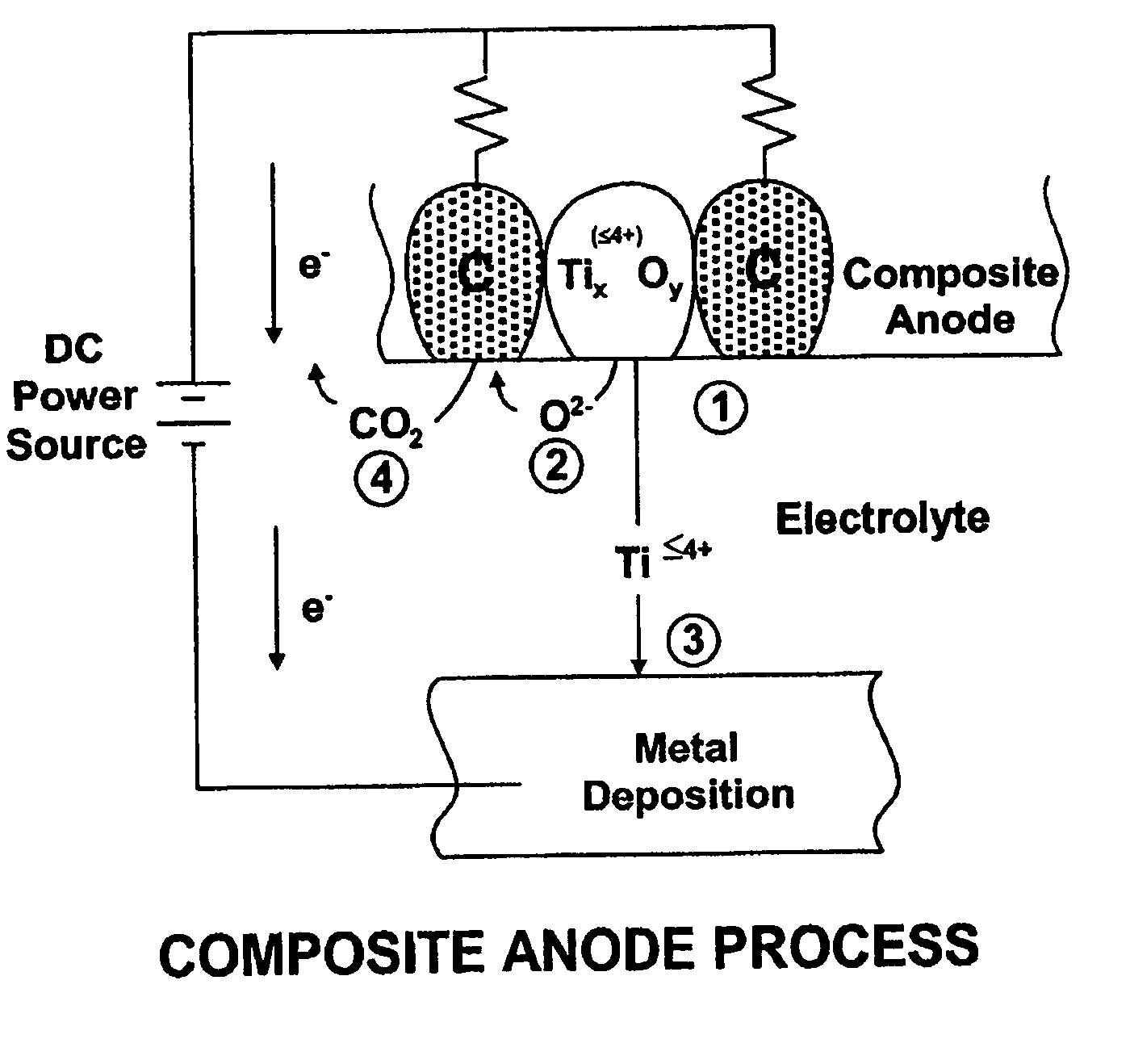 Thermal and electrochemical process for metal production